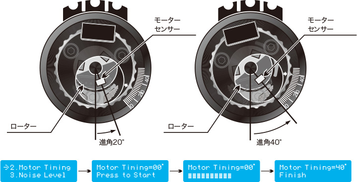 G-FORCE モーターアナライザー Motor Analyzer　G0107 