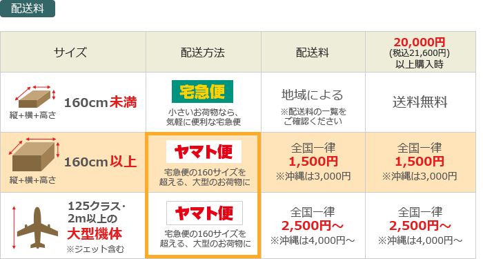 配送料 160cm未満:宅急便、地域による、2万円以上送料無料 160cm以上:ヤマト便、全国一律1500円(沖縄は3000円) 125クラス・2m以上の大型機体:ヤマト便、全国一律2500円~(沖縄は4000円~)