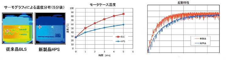 Futaba HPS-CT500 サーボ