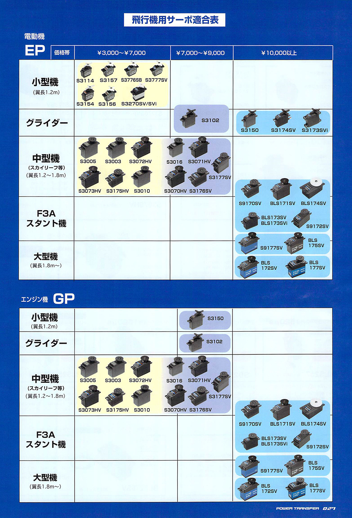 当店一番人気 RCサーボ延長 サーボ延長リード高硬度10PCSサーボ延長コード厚いコーティングRCカー飛行機用の優れた絶縁特性 www