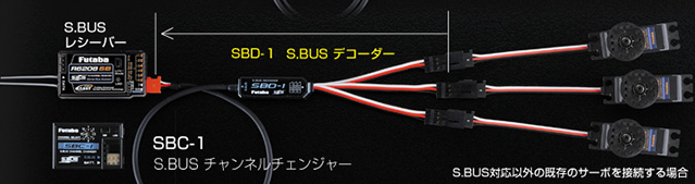 ³ S.BUS쥷С+S.BUSܤѤ