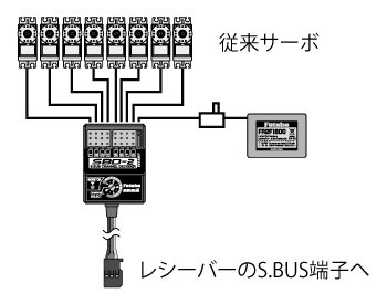 フタバ SBD-2 S.BUSデコーダー 8CH　027031