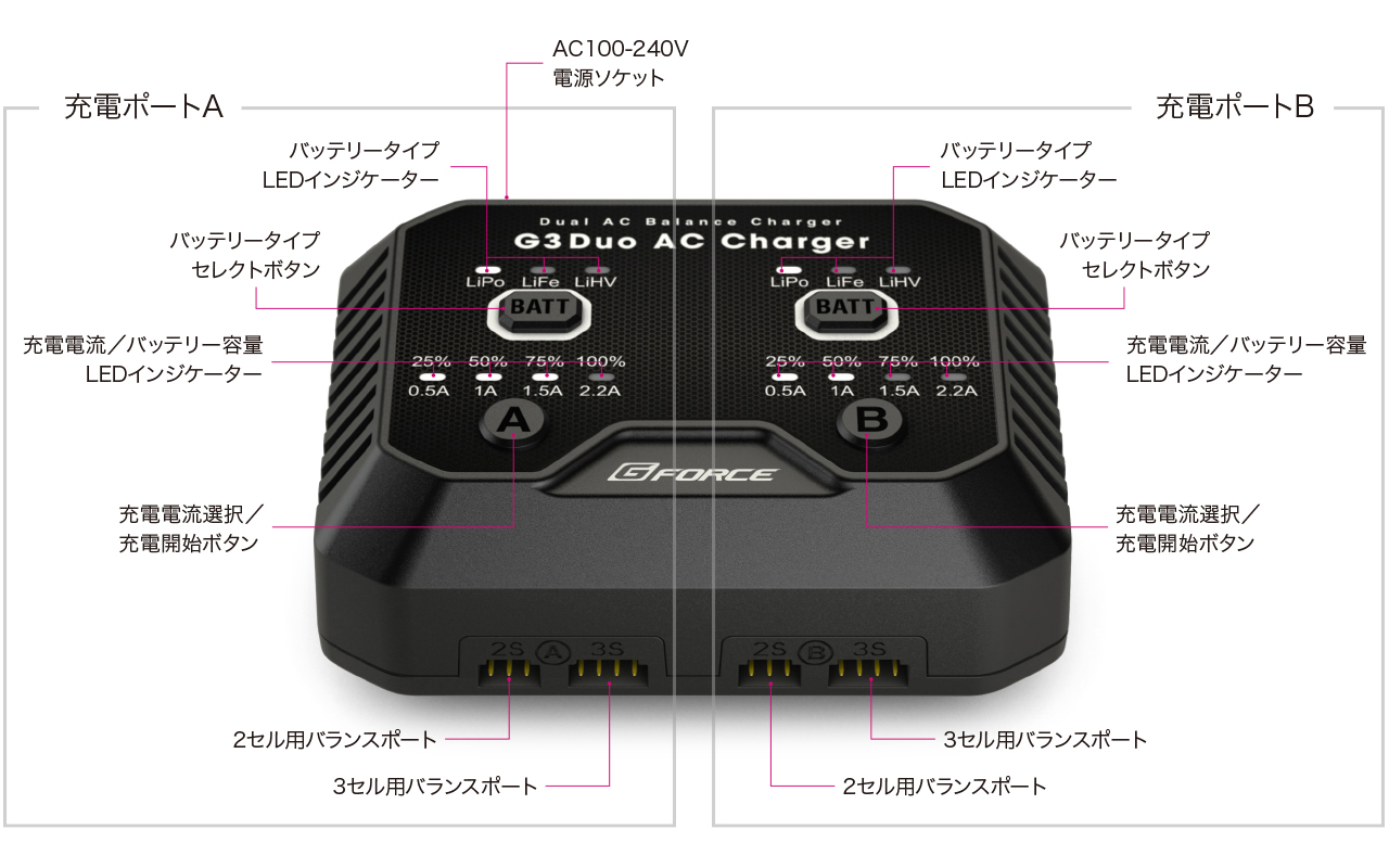 G-FORCE G3 DUO LiPo/LiFe AC専用充電器(2-3セル） G3 DUO CHARGER　G0318