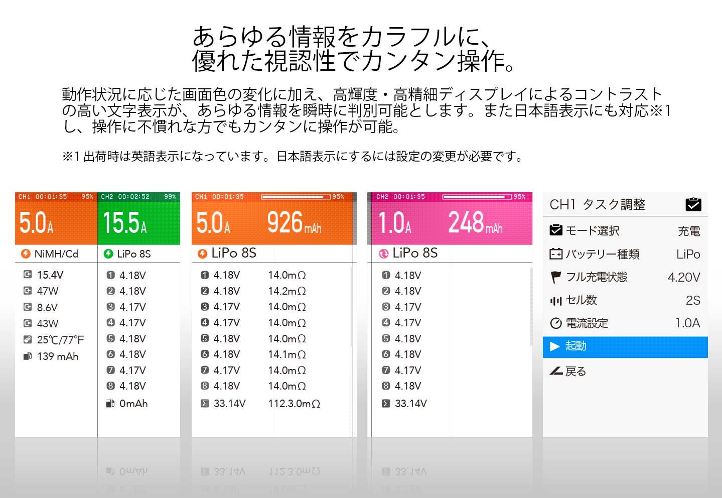 G-FORCE 1000W/30A DC充放電器（2系統） P30 Smart Charger　GDT112