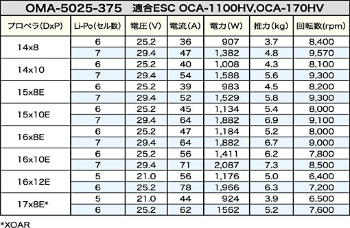 OSモーター OMA-5025-375ブラシレスモーター（51014010）