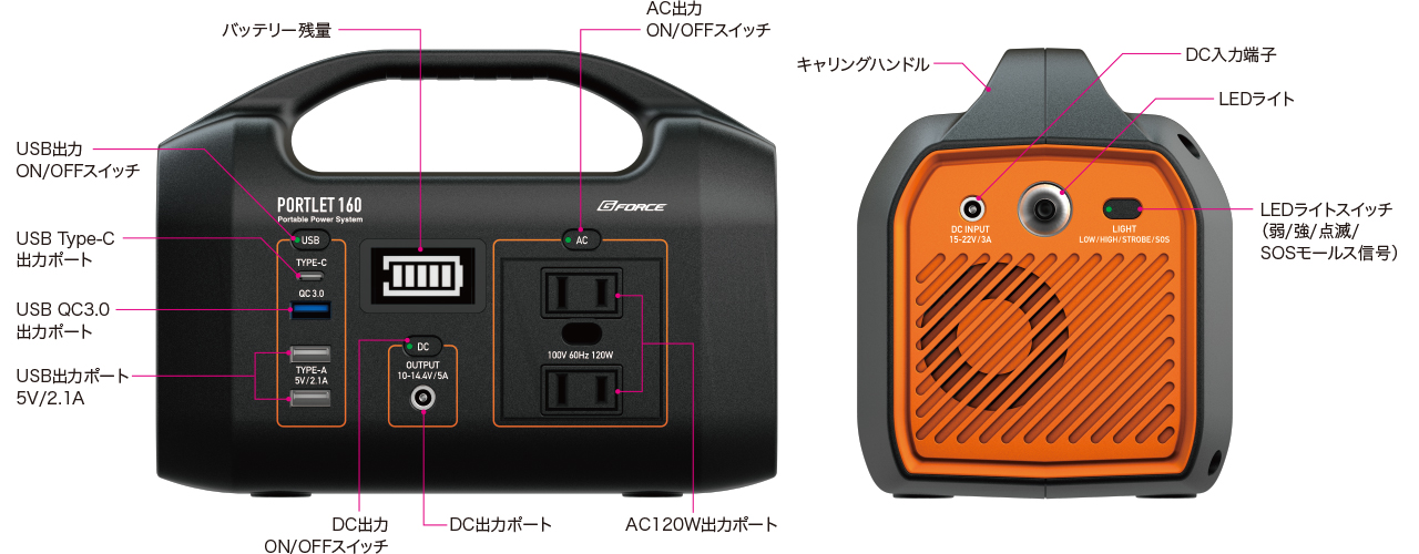 G-FORCE ポータブル電源「PORTLET160」 G0400