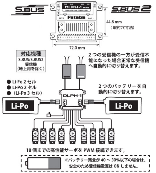 ☆FUTABA デュアルRXリンクパワーハブ DLPH-1 00107274-1