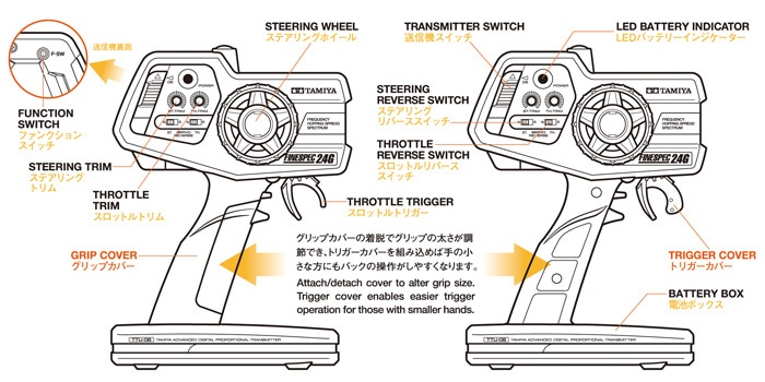 タミヤRCシステム No.53 ファインスペック2.4G 電動RCドライブセット 45053