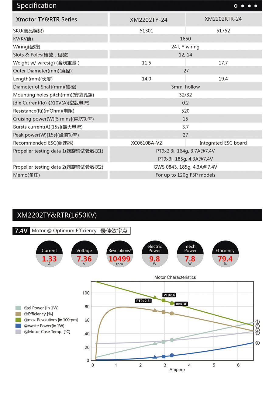 デュアルスカイ XM2202RTR-24 ESC内蔵インドア用ブラシレスモーター (1700RPM) 51962