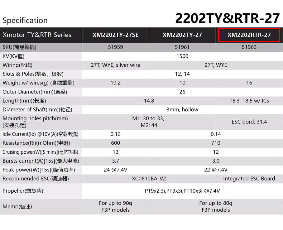 デュアルスカイ XM2202RTR-27 TYPHOON Series小型機用 ESC内蔵ブラシレスモーター (1500RPM) 51963