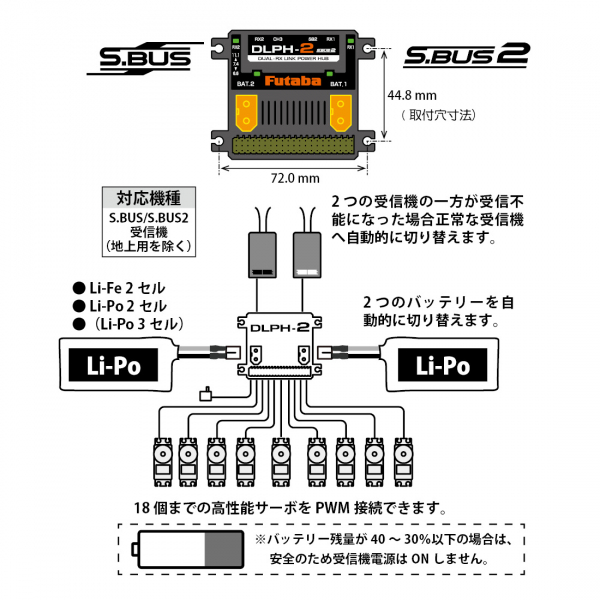 FUTABA デュアルRXリンクパワーハブ DLPH-2 00107396-1 双葉電子工業 FUTABA