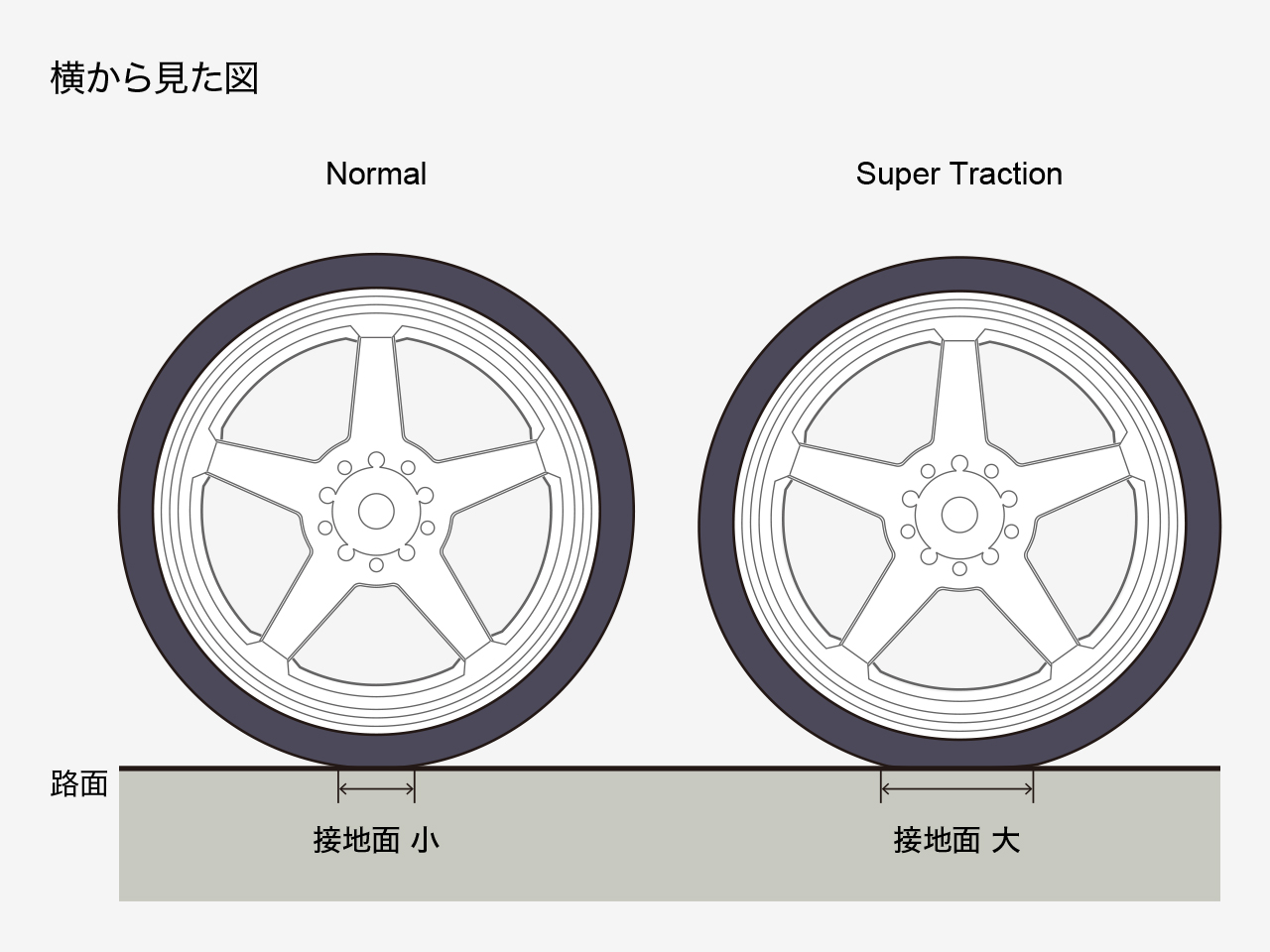 N-Type Drift Wheel