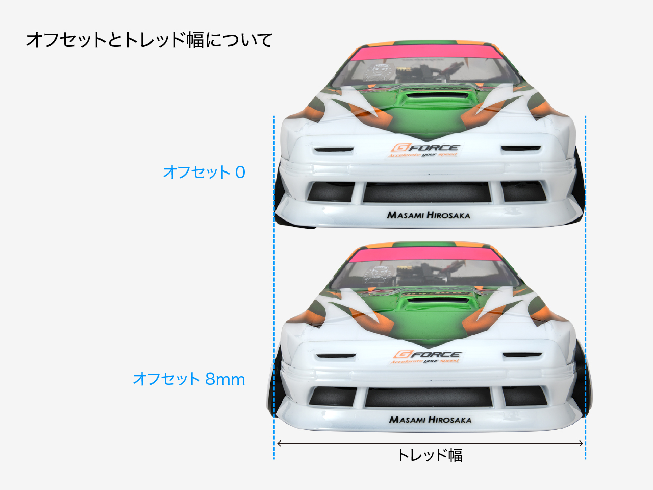 N-Type Drift Wheel