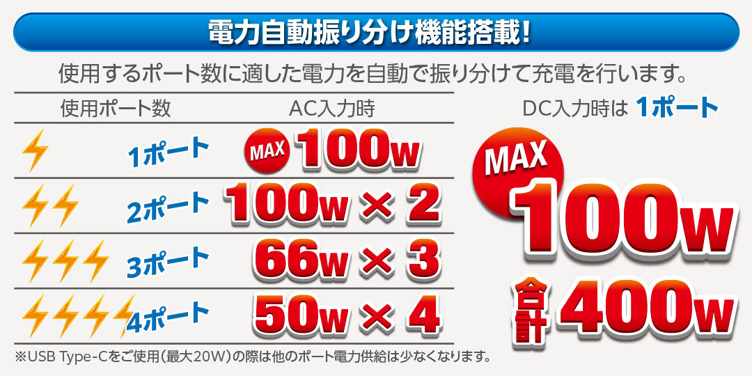 ハイテック マルチチャージャー X4 ACプラス 400 50周年記念