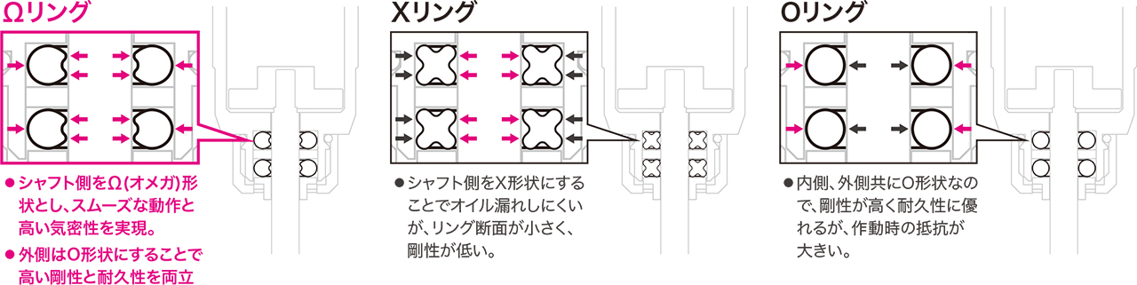 ジーフォース Ω構造ダンパーオイルシール High Seal ΩRing for Buggy (Silicon,8pcs)  GOP138【メール便可】Gフォース G-FORCE