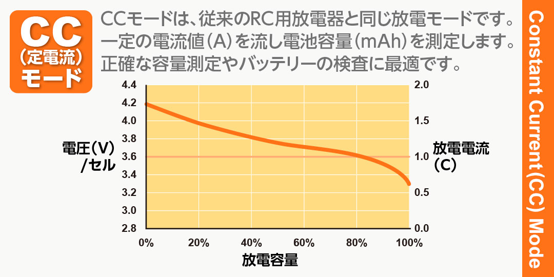ハイテック アナライザ ＆ 放電器 AD380 (HITEC ANALYZER & DISCHARGER AD380) 44359