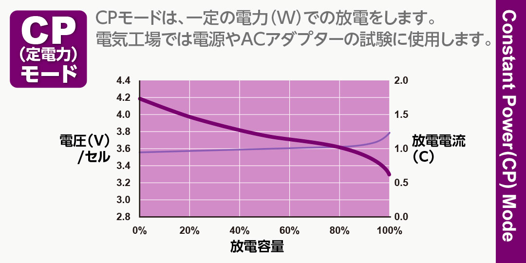 ハイテック アナライザ ＆ 放電器 AD380 (HITEC ANALYZER & DISCHARGER AD380) 44359