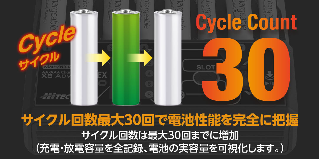 ハイテック 単3/ 単4充電器 AA/AAA チャージャー X8 アドバンス EX プロ (AA/AAA Charger X8 Advanced EX Pro) 44368