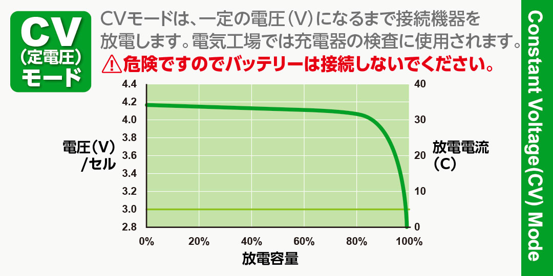 ハイテック アナライザ ＆ 放電器 AD380 Vol.2  (HITEC ANALYZER & DISCHARGER AD380 Vol.2) 44359-V2
