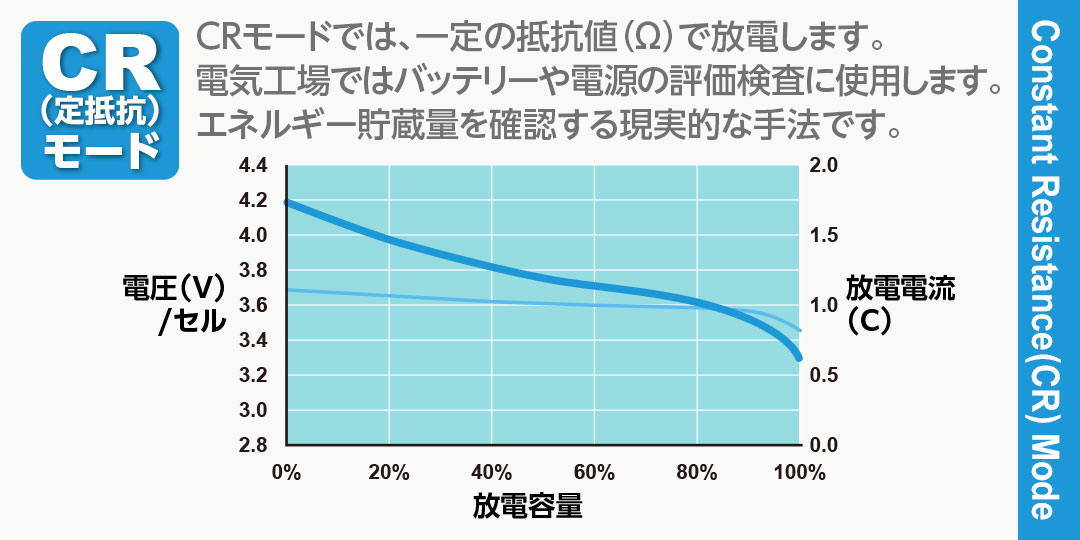 ハイテック アナライザ ＆ 放電器 AD380 Vol.2  (HITEC ANALYZER & DISCHARGER AD380 Vol.2) 44359-V2
