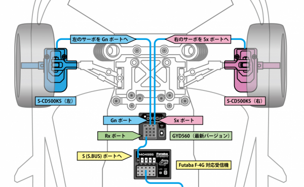 フタバ 1/10電動ドリフトカー用ナックルサーボ S-CD500KS 2個セット 双葉電子工業 FUTABA