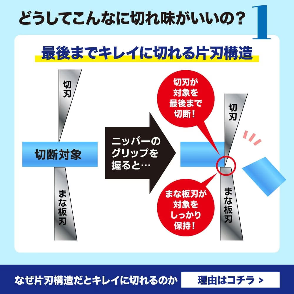 ゴッドハンド アルティメットニッパー5.0 プラモデル用ニッパーキャップ付き 片刃ニッパー薄刃仕様 GH-SPN-120