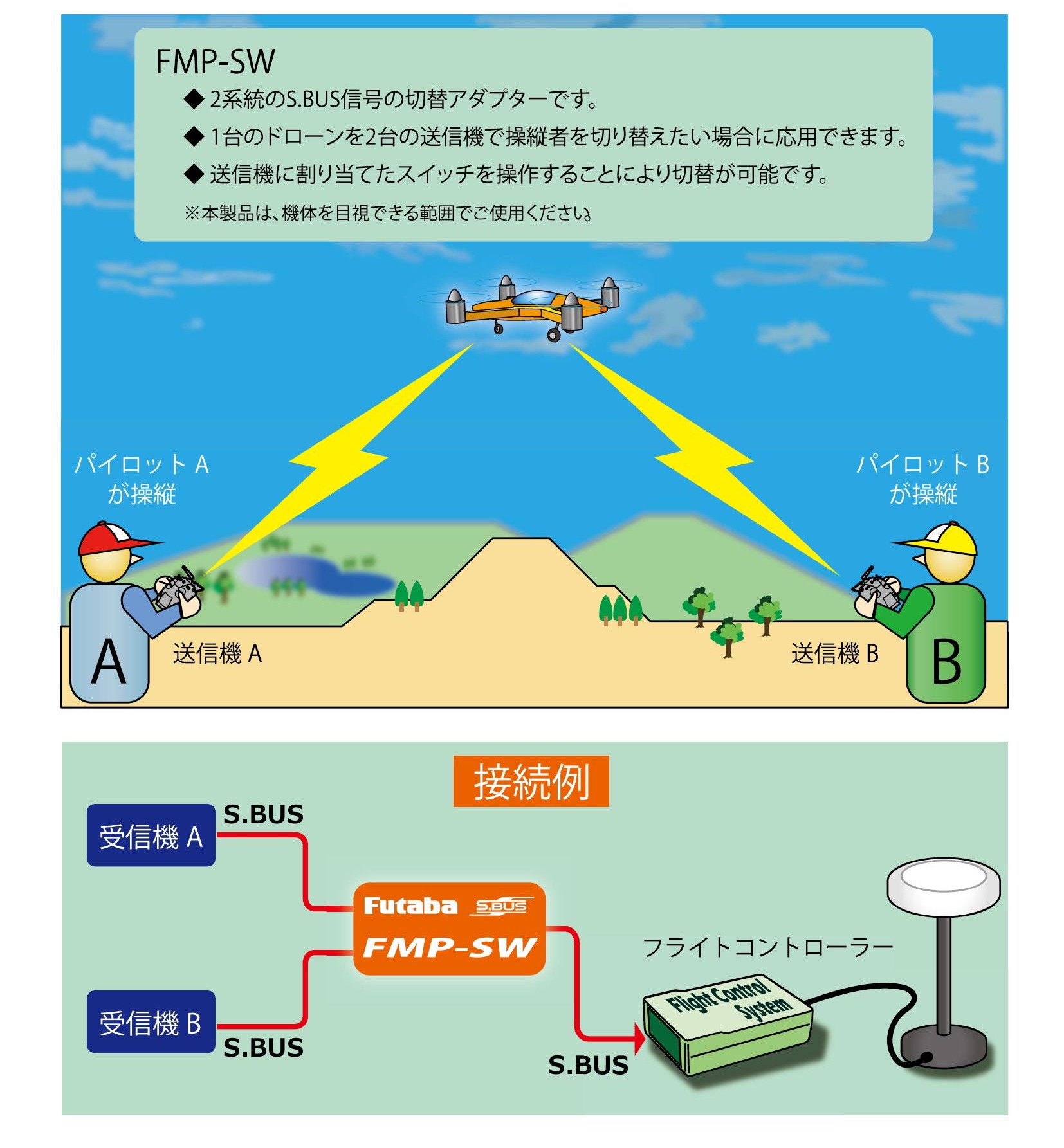フタバ S.BUS信号切替アダプター FMP-SW 00301960-1