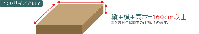160サイズとは？縦＋横＋高さ=160cm以上