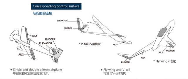 デュアルスカイ FC151 電動飛行機用6軸ジャイロ（3軸ジャイロセンサー+ 