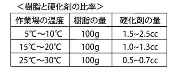 ポリサーフェーサー200g