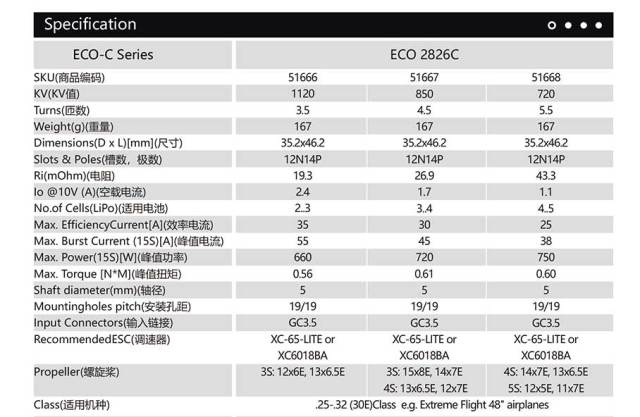 デュアルスカイ ECO 2826C-V2 アウトランナーブラシレスモーター (720RPM/750W)