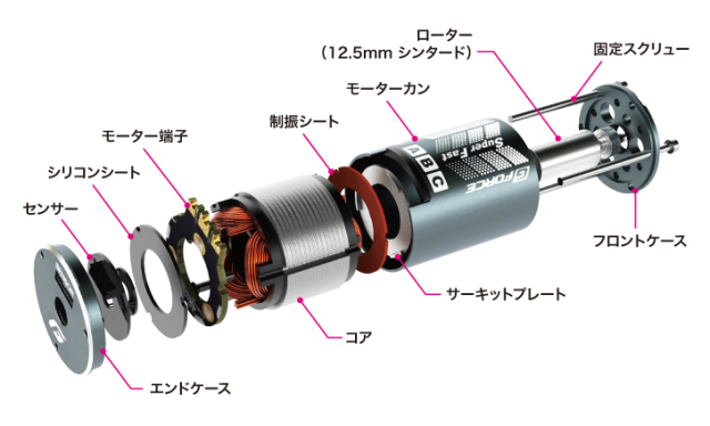 G-FORCE TS50A & Super Fast Type-D コンボセット(S.FAST 13.5T) G0394