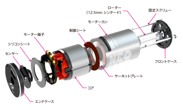 ジーフォース ブラシレス8.5tモーター