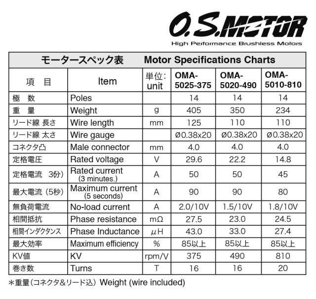 OSモーター OMA-5010-810ブラシレスモーター（51012910）