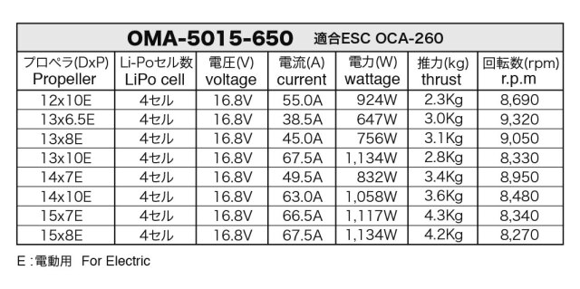 OSモーター OMA-5015-650ブラシレスモーター（51020160）